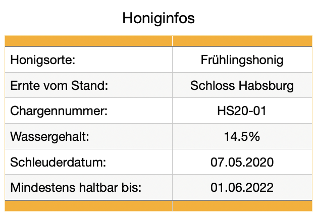 Honiginfo.png