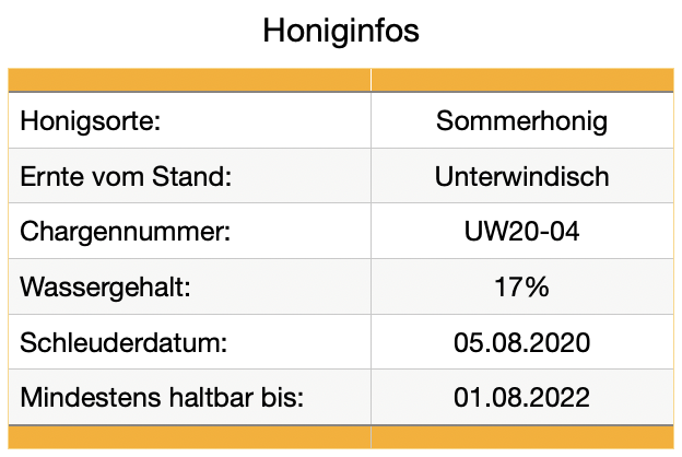 Honiginfos.png